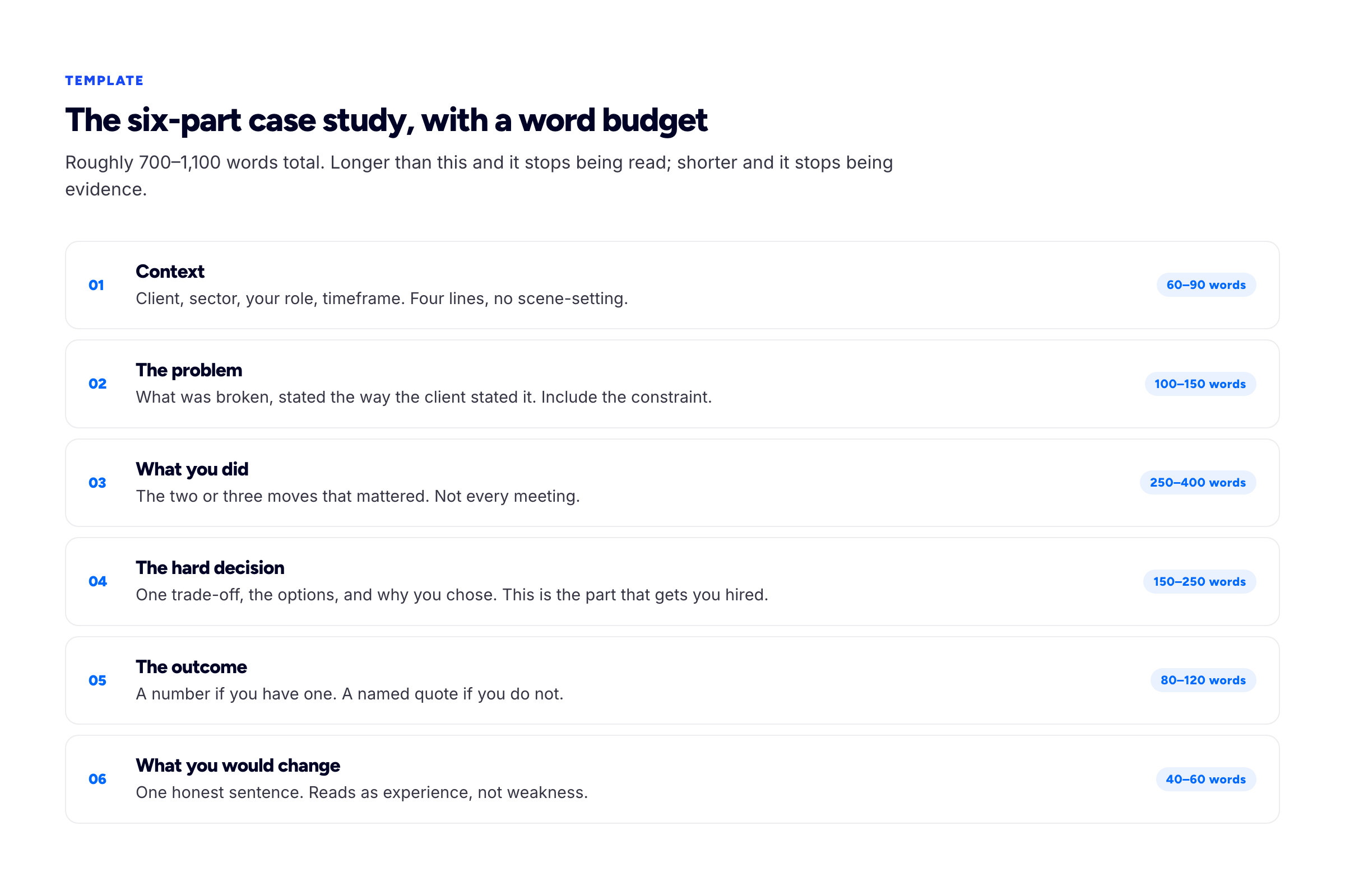 The six-part case study structure — context, the problem, what you did, the hard decision, the outcome, and what you would change — with a suggested word budget for each section.