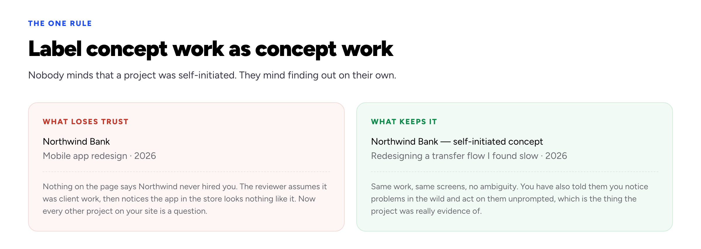 Side-by-side comparison of an unlabelled concept project presented as if it were client work, and the same project labelled as a self-initiated concept, with an explanation of why the labelled version is more persuasive.
