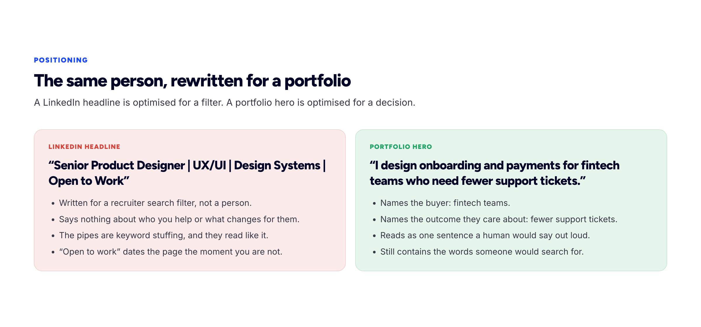 Side-by-side comparison of a keyword-stuffed LinkedIn headline and a rewritten portfolio hero sentence that names the audience and the outcome.