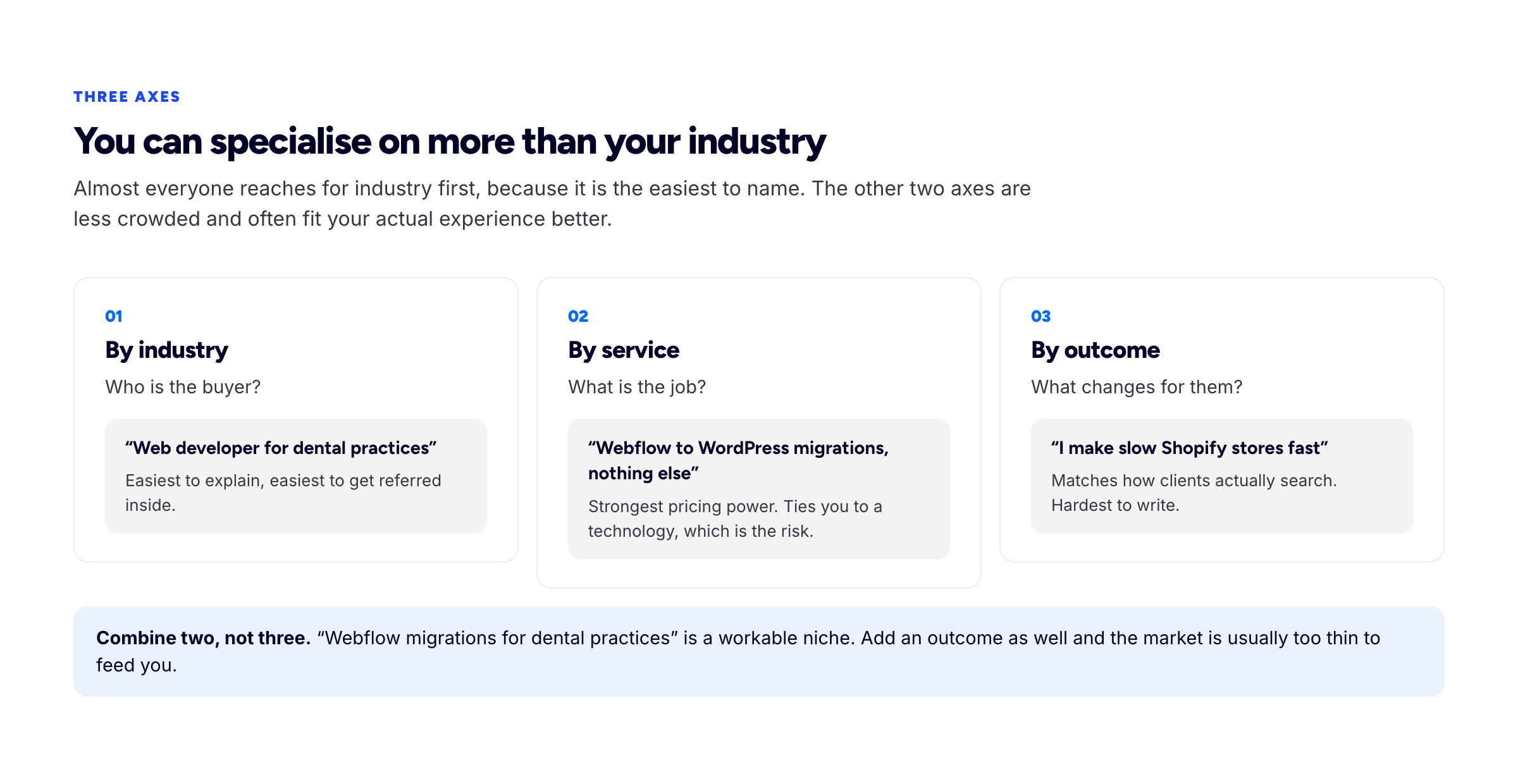 Three axes a freelancer can specialise on — industry, service, and outcome — each with worked examples showing the same skill positioned three different ways.