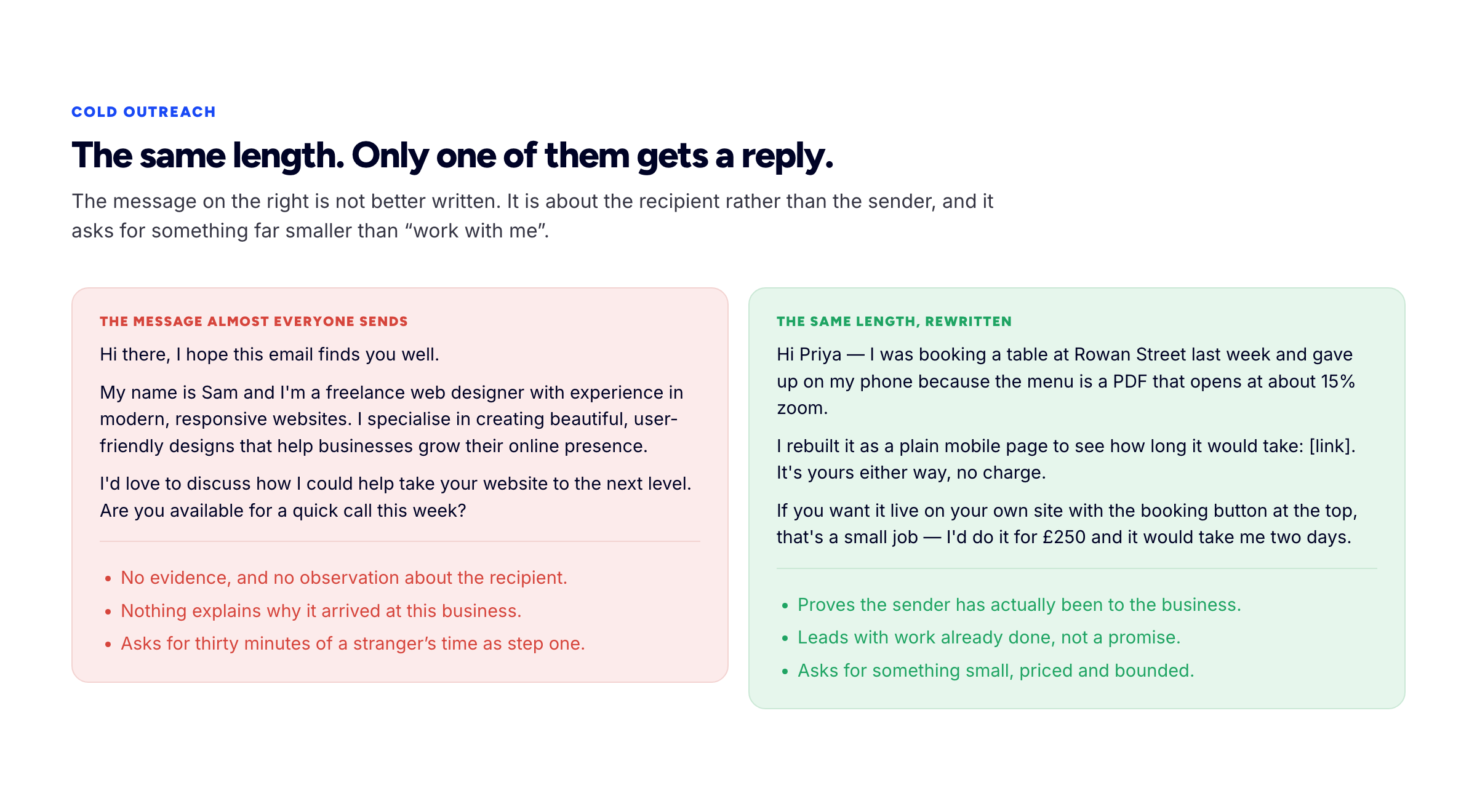 Side-by-side comparison of a generic cold outreach message and a specific one that names the recipient's problem and proposes a small concrete piece of work.