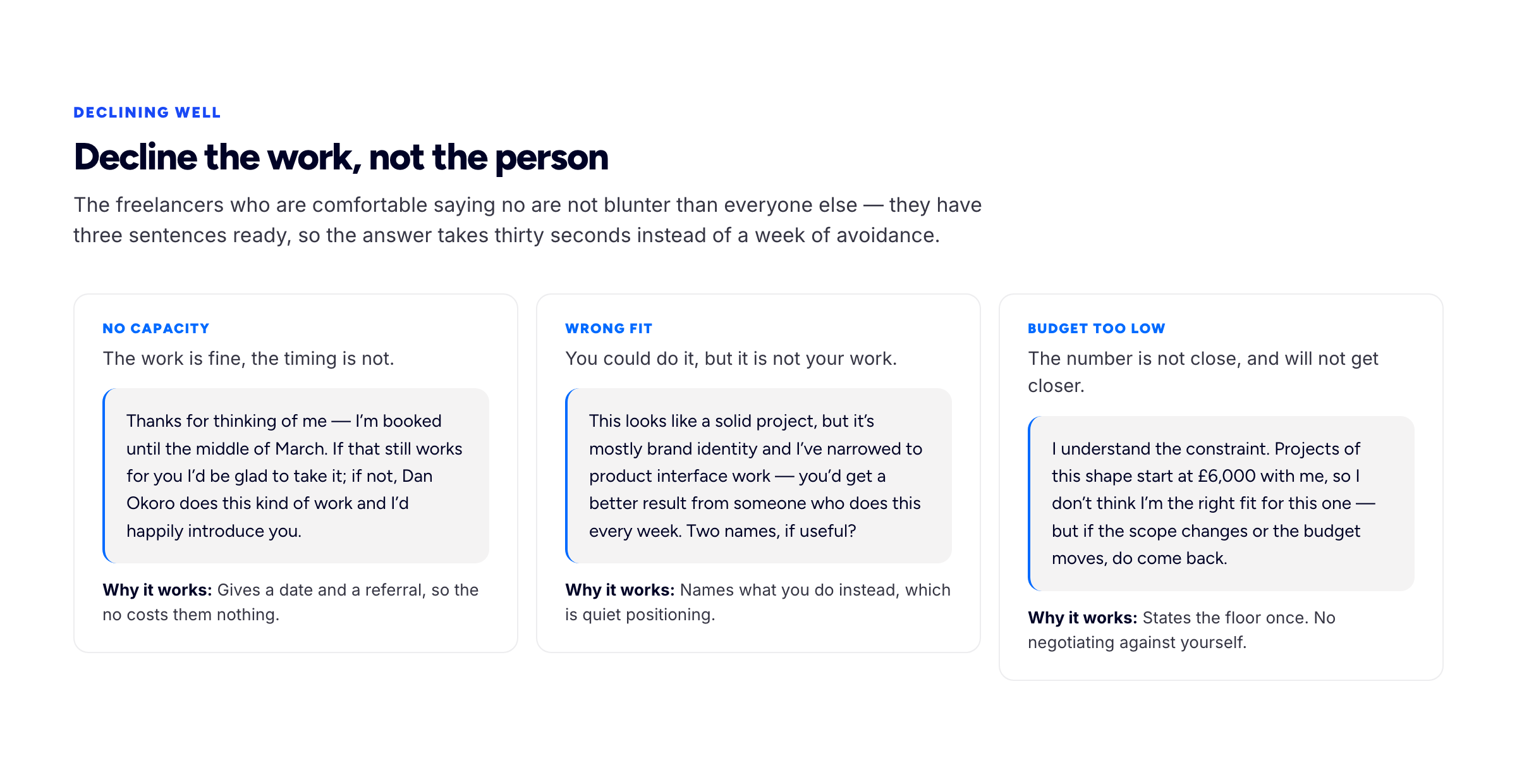 Three ways to decline freelance work — no capacity, wrong fit, and unworkable budget — each written as a short message that keeps the relationship intact.