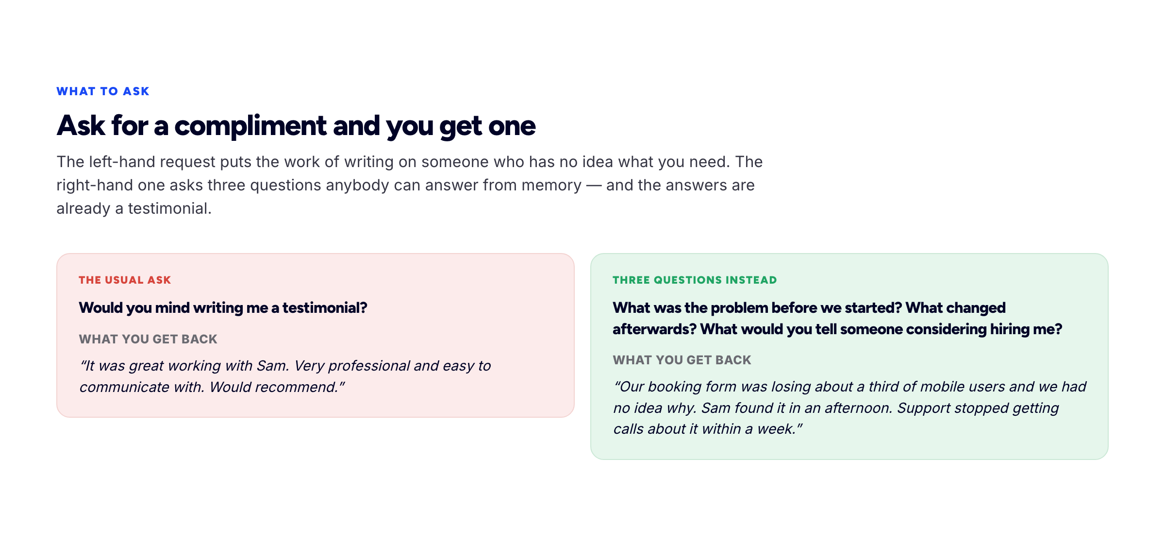Comparison of a vague testimonial request against three specific questions that produce a quote describing a measurable outcome.